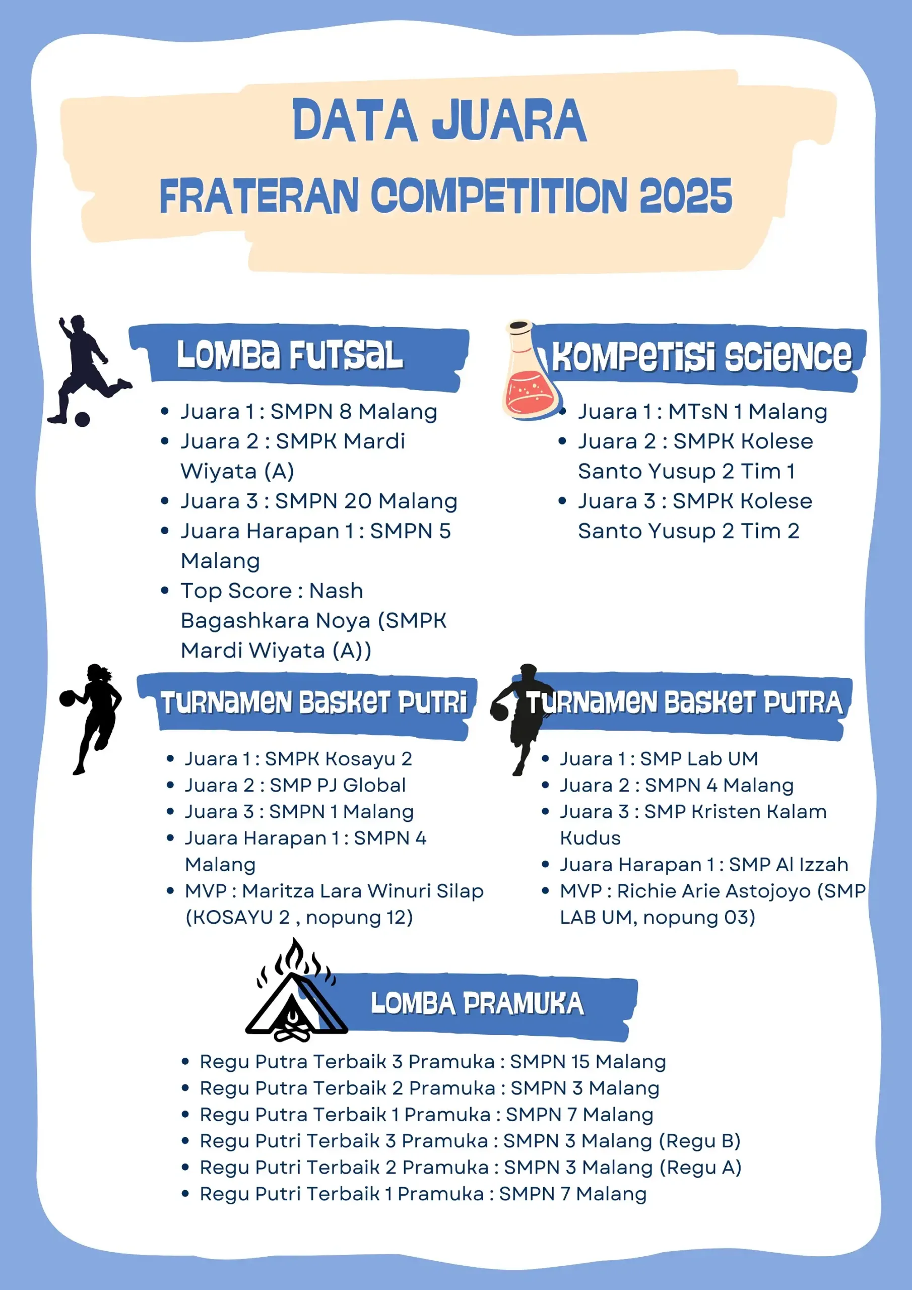 Data Juara Frateran Competition 2025