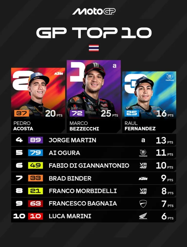 Marco Bezzecchi Juara MotoGP Thailand 2026 di Buriram, Marc Marquez Gagal Finis karena Velg Rusak