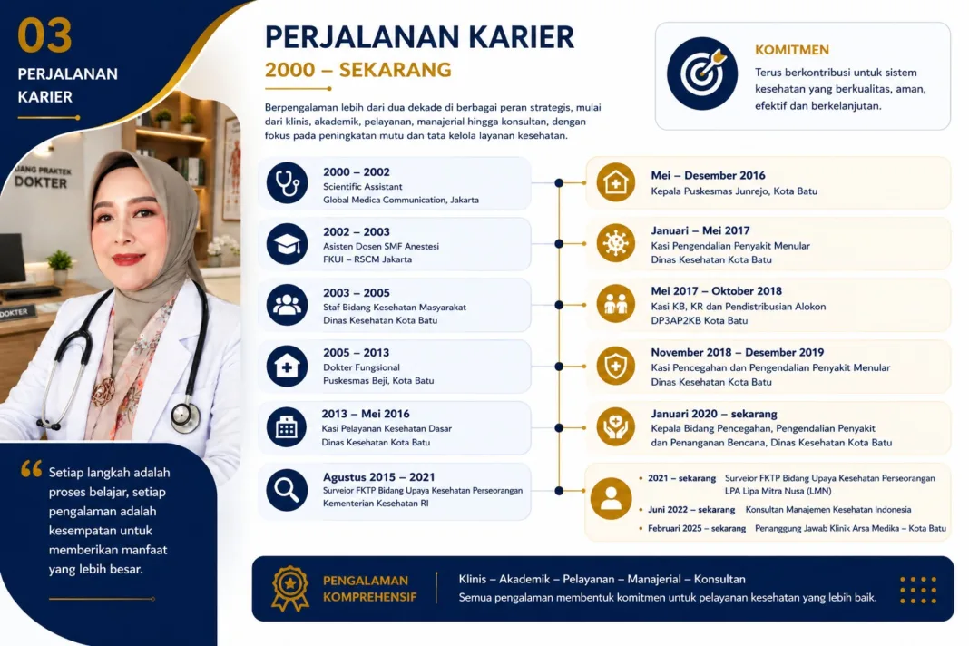 SADARI untuk Deteksi Dini Kanker Payudara: Kenali Sejak Dini, Lindungi Masa Depan SADARI untuk Deteksi Dini Kanker Payudara: Kenali Sejak Dini, Lindungi Masa Depan