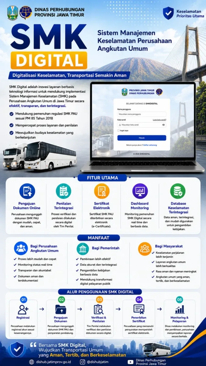 Transformasi Digital Pelayanan Transportasi di Jawa Timur: Mewujudkan Pelayanan yang Cepat, Terintegrasi, Aman, dan Akuntabel Transformasi Digital Pelayanan Transportasi di Jawa Timur: Mewujudkan Pelayanan yang Cepat, Terintegrasi, Aman, dan Akuntabel