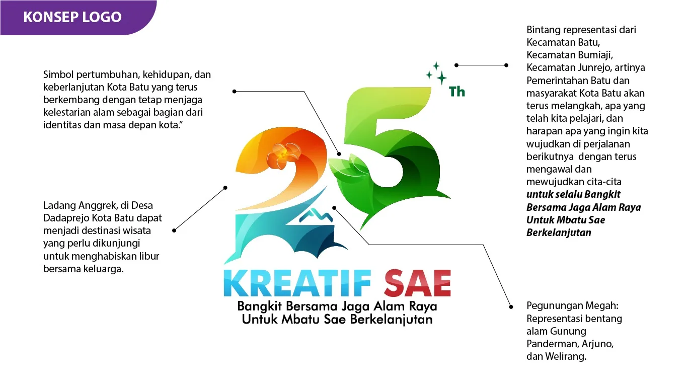 Seperempat Abad Kota Batu, Melangkah Bersama Menuju Panggung Dunia Lewat Logo Baru HUT ke-25 Kota Batu